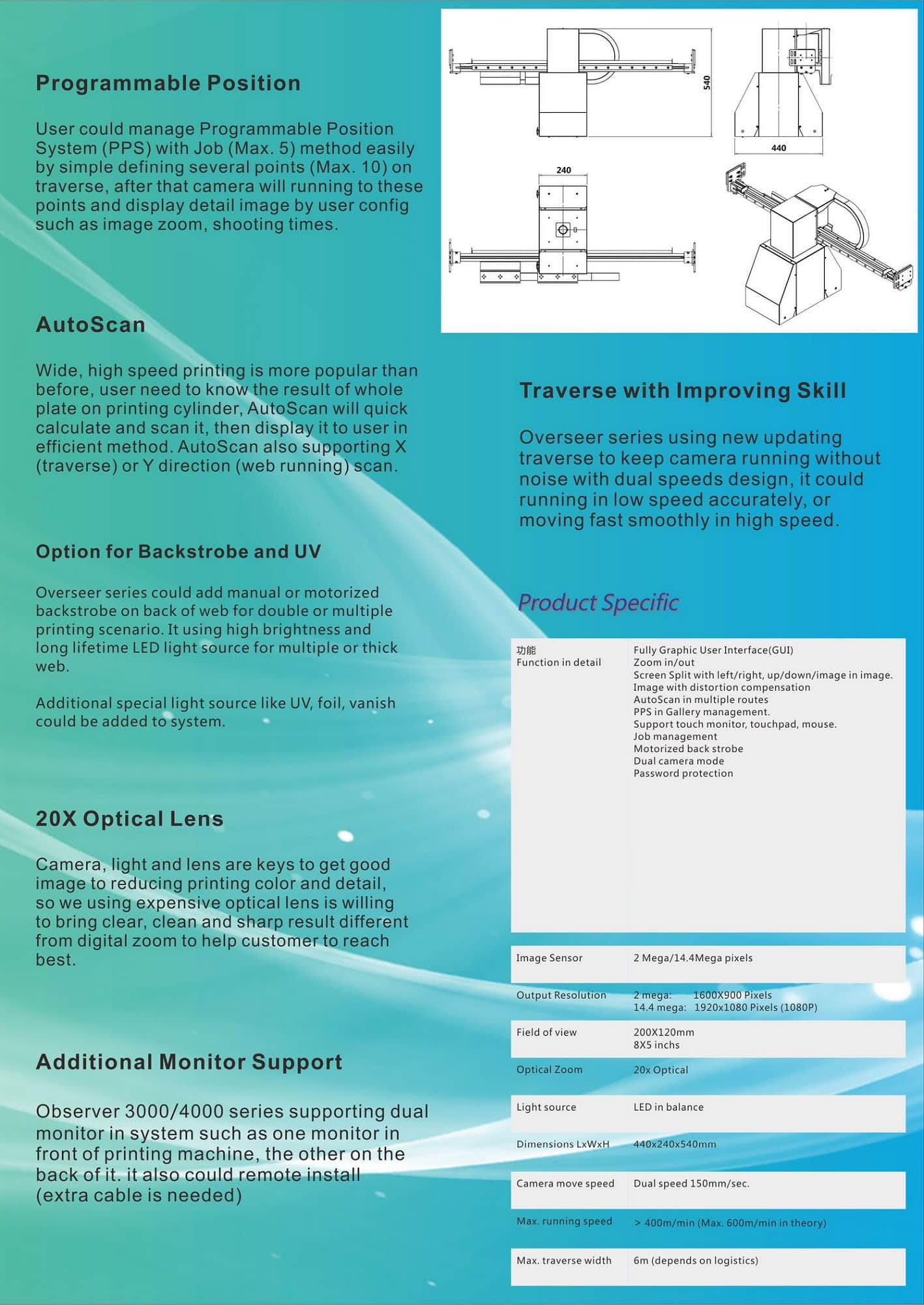 Cámara de gran tamaño con vista panorámica Inspección de banda por video Impresión flexográfica UV Cámara de gran tamaño con vista panorámica Inspección de banda por video Impresión flexográfica UV