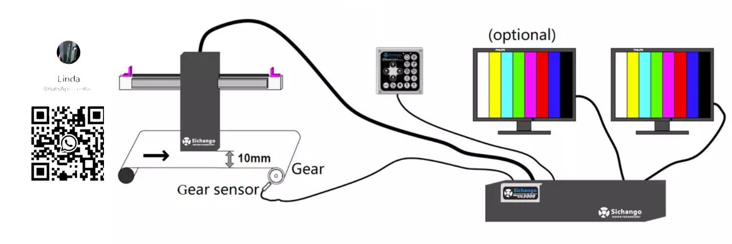 Sistema de inspección de vídeo web PowerScope 3000 (capturador de imágenes en línea) flexográfica