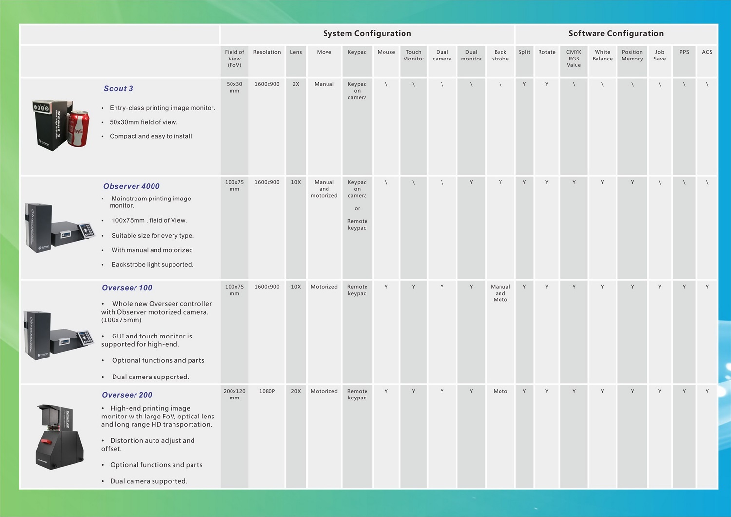 Sistema de inspección de banda: soluciones para la detección de defectos en la impresión flexográfic
